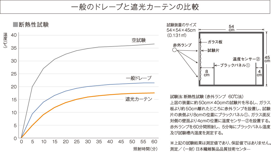 断熱