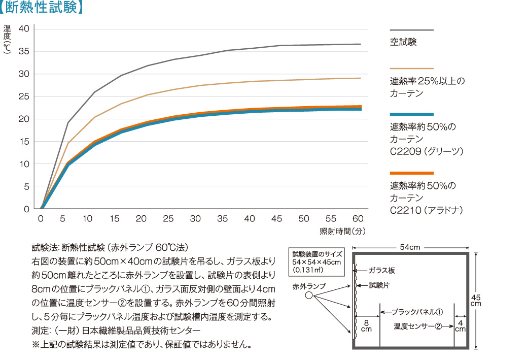 遮熱カーテン