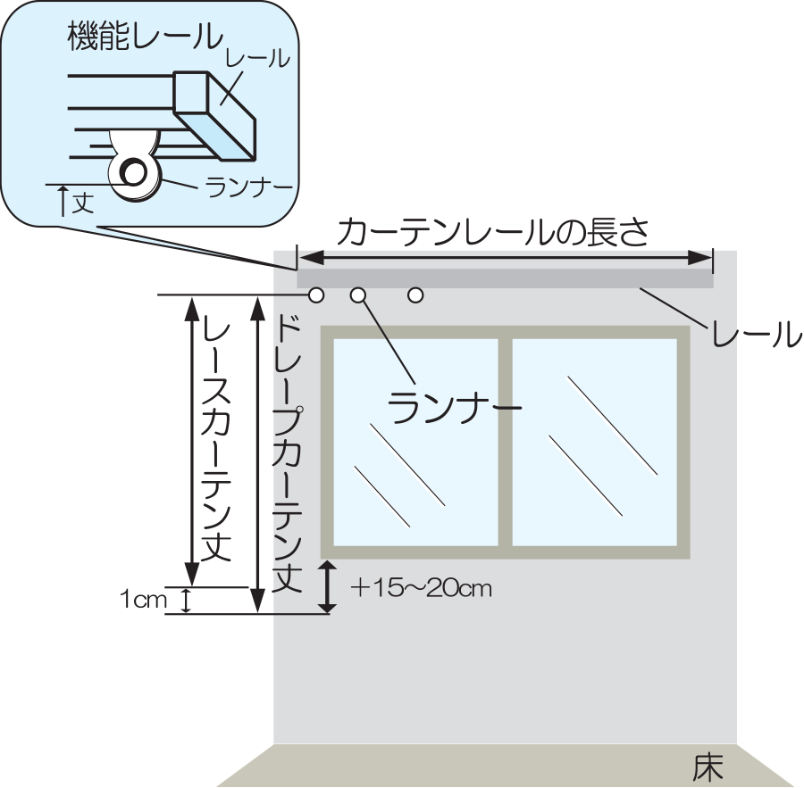 腰高窓の採寸方法